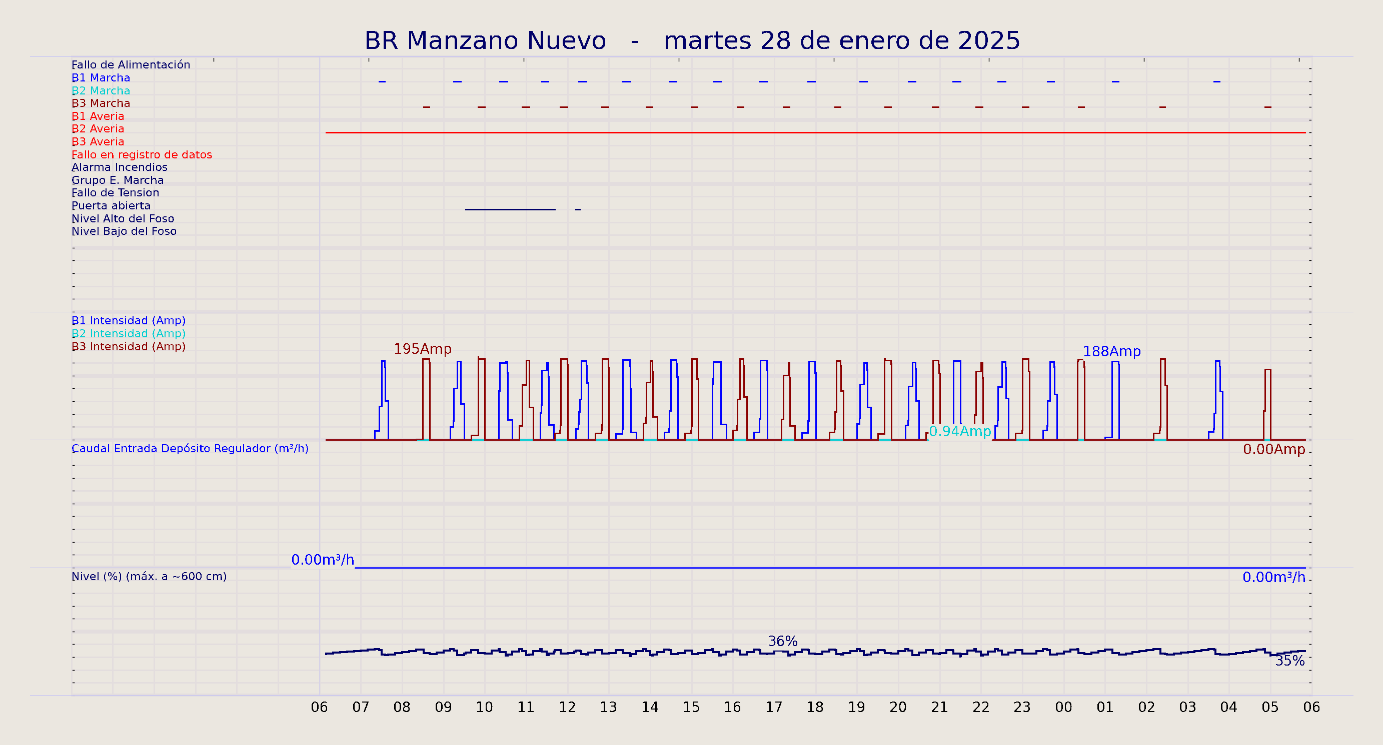 ../../imagenes/vid/2025/BR Manzano Nuevo/2025-01-28 BR Manzano Nuevo.png